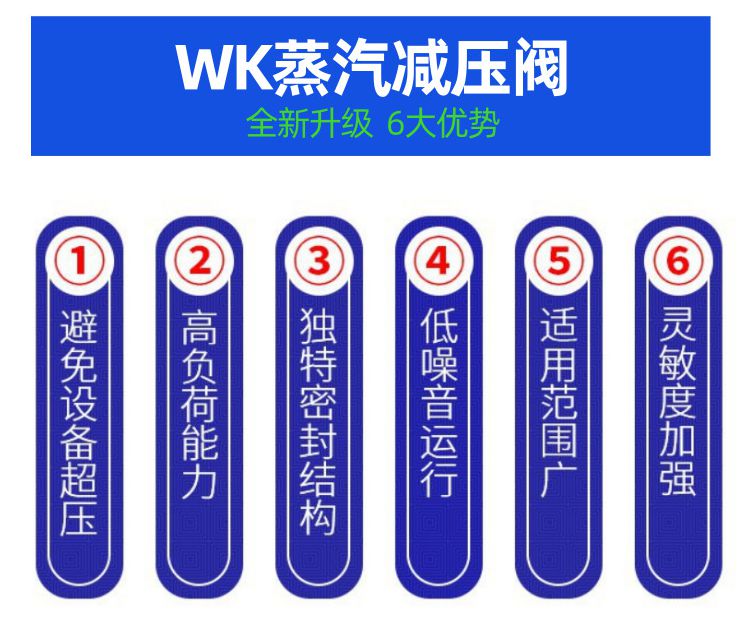 活塞式減壓閥